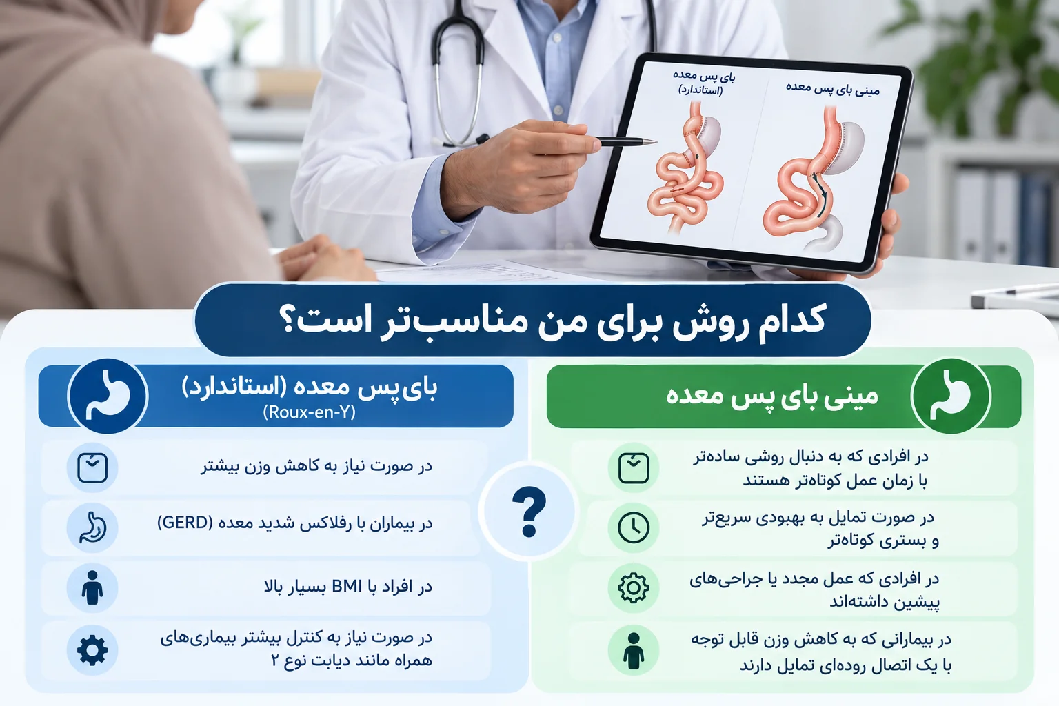 موارد ترجیح مینی بای پس و موارد ترجیح بای پس استاندارد