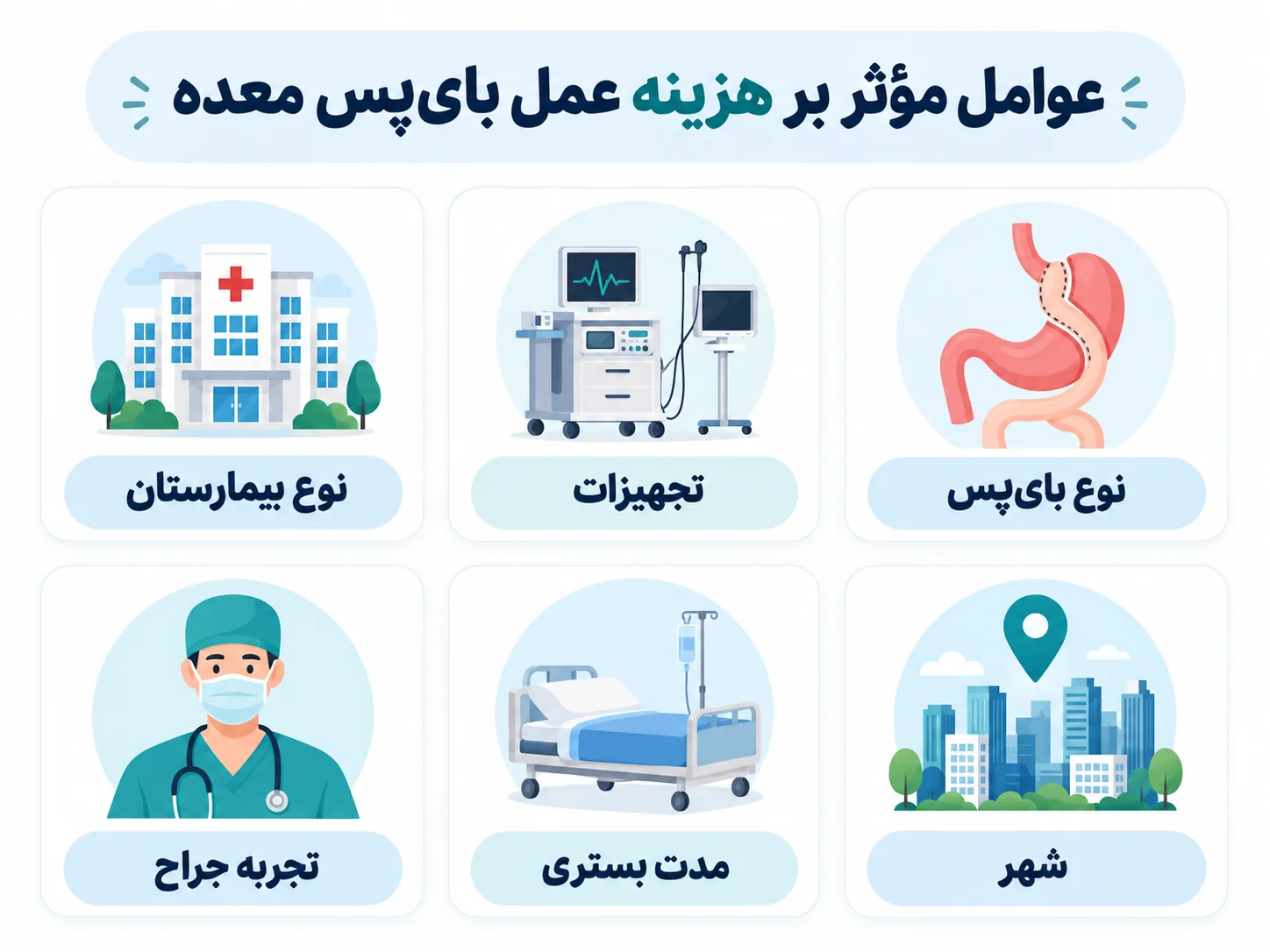 عوامل موثر بر هزینه عمل بای پس معده